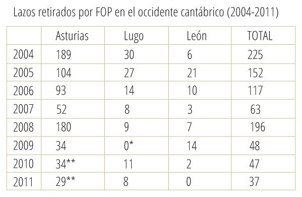 lazos_retirados