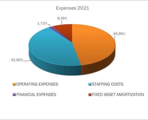 Expenses-2021-FOP