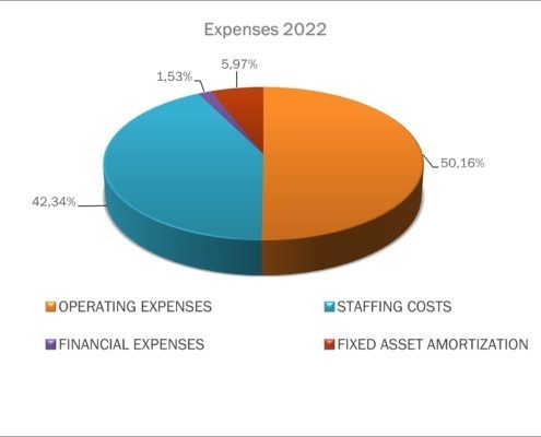 Expenses-2022-FOP