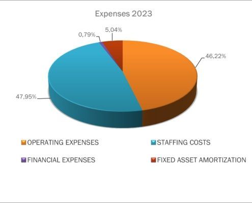 Expenses-2023-FOP