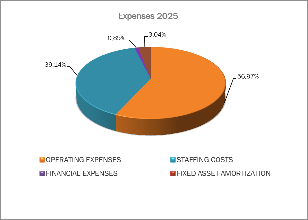 expenses-fop-2025
